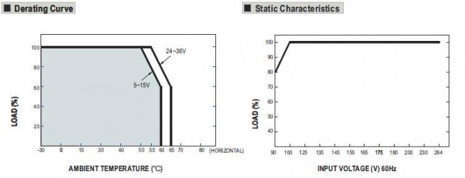 СРЕДНЕЕ доказательство воды уровня электропитания IP67 КОЛОДЦА 35W одновыходовое переключая 4