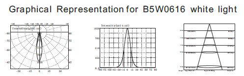 B5W0616 B5W0618 6 * 2 ватта классифицируя подводное СИД пруда IP68 делают центром внимания с треногой нержавеющей стали SUS316 3