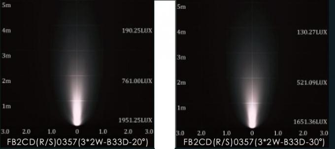 3 * симметричная светлая обложка ETL лампы 116mm СИД Inground силы 2W перечислила 5