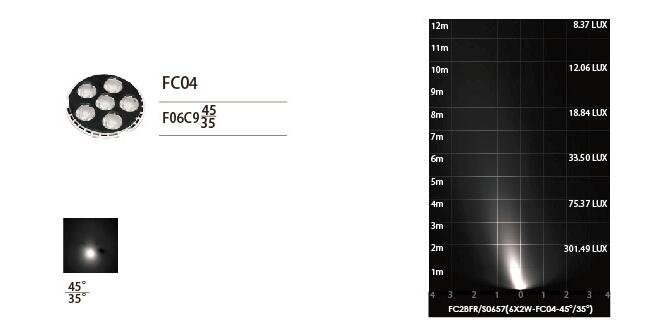 Обложка квадрата нержавеющей стали SUS316 FC2BFR0657 FC2BFS0657 6 * 2W несимметричный свет СИД Inground с 173 * 173mm 6