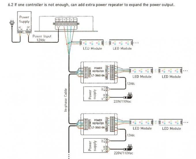 12- 24VDC 8A/СИД RGB/DMX/RDM CH 3CH регулятор с регулятором RF удаленным 3