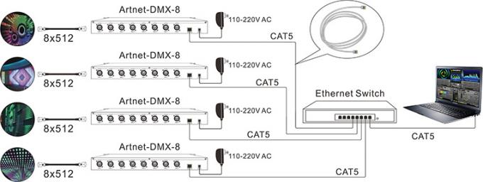 8 каналов выхода DMX512 Artnet - к - система управления локальных сетей конвертера DMX 2