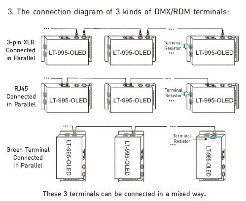 6A * 5 дешифратор каналов приведенный Dmx для разрешения 16bit/8bit приведенного светов опционного 8