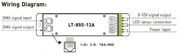 1CH 12A 0 | 10V затемняя регулятор дешифратора СИД DMX CV с гнездом RJ45 DMX512 1