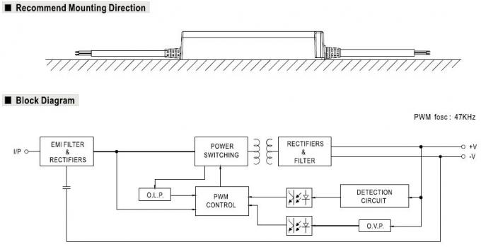 Среднее электропитание IP67 СИД CV переключения колодца 150W одновыходовое водоустойчивое для прокладки приведенной 3