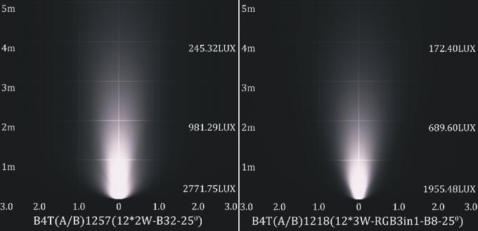 12 * света фонтана бассейна СИД 2W центральные Ejective с обложкой диаметра Φ182mm