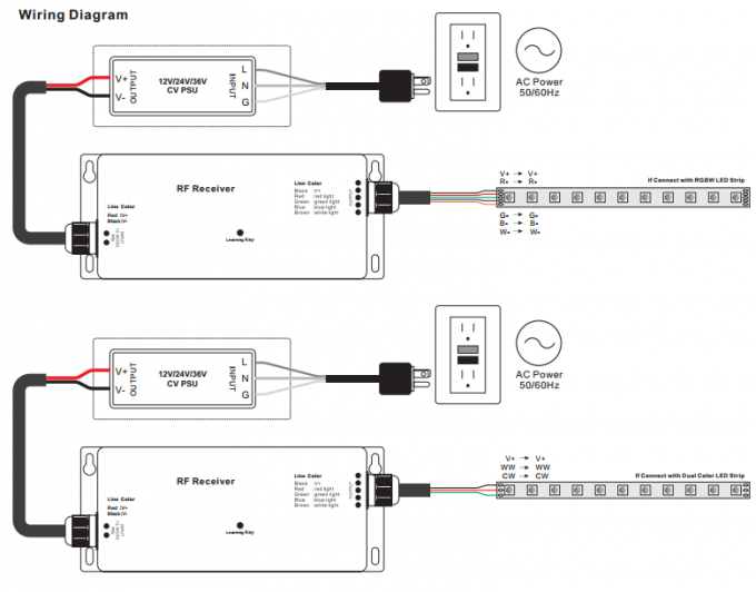 12 - 36VDC 4 направляет регулятор СИД, RF RGBW привело светлый регулятор множественное ZonesFunction 2