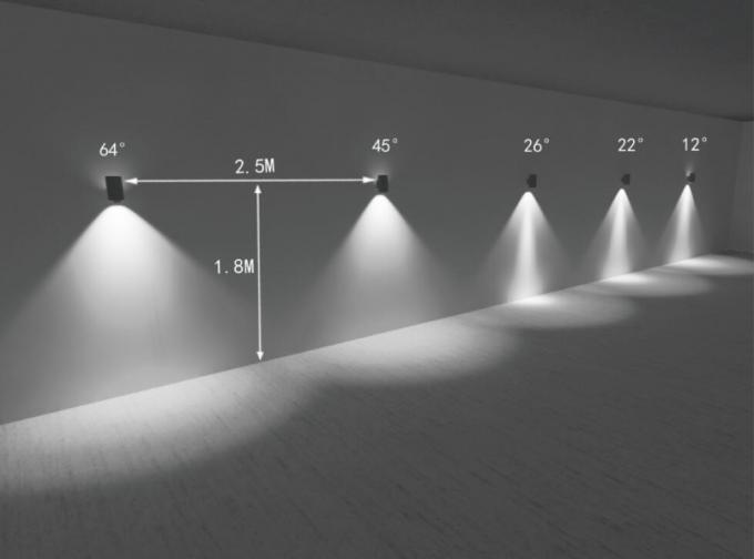 установка и демонстрация светового эффекта для поверхности стены установили СИД вниз со светов