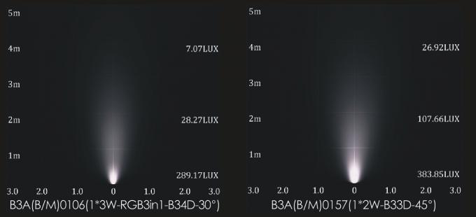 3W одиночный свет пятна ландшафта СИД цвета/RGB для работы сада с дешифратор DMX + DMX 4