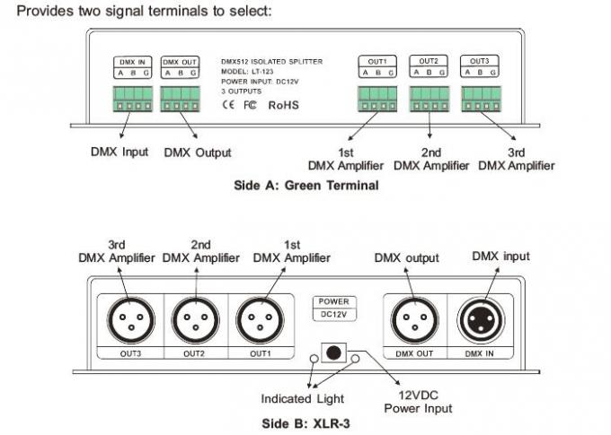 Регулятор усилителя сигнала СИД DMX с 3 выходом распределенным каналами 0