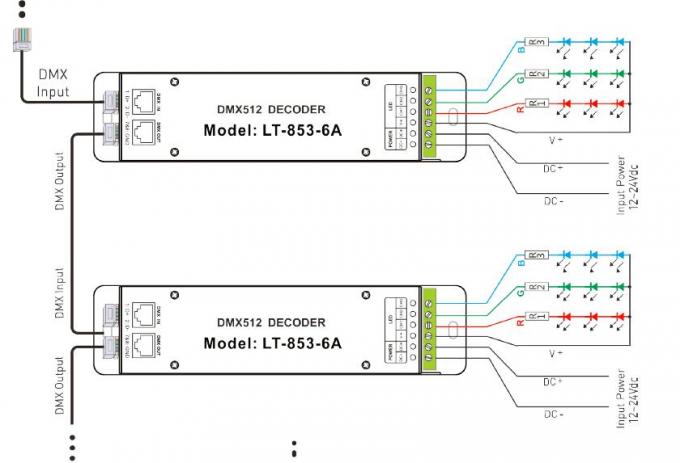 12V - 24VDC 6A * 3 регулятор СИД дешифратора каналов DMX с гнездом RJ45 DMX 1