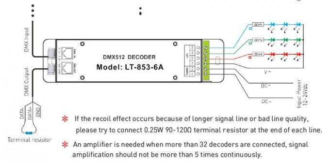 12V - 24VDC 6A * 3 регулятор СИД дешифратора каналов DMX с гнездом RJ45 DMX 2