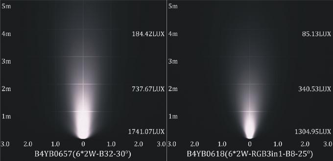 Света бассейна СИД B4YB0657 B4YB0618 подводные в одиночном цвете 0 цвета/RGB - 10V затемняя 3