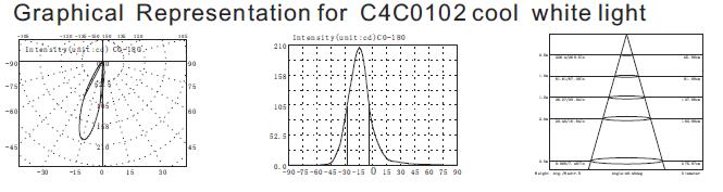 C4C0102 C4C0106 24V 1 * 3W крошечный тип несимметричный мини утопленный подводный свет глубокий более менее чем 1meter 3