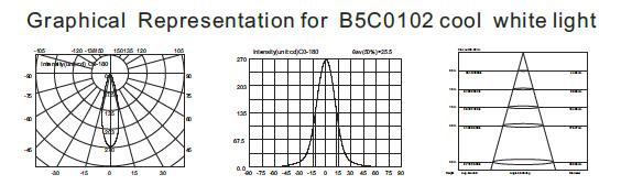 B5CA0102 B5CA0106 1piece * 2W или 3W небольшой тип CRI80+ вокруг света пятна СИД подводного с кронштейном 2