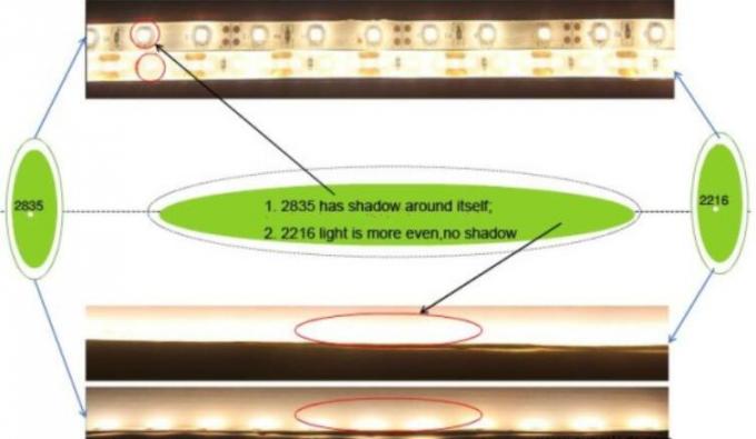 Крошечное значение R9 светов прокладки CRI90 СИД пакета 2216Decorative гибкое высокое SDCM < 3 2