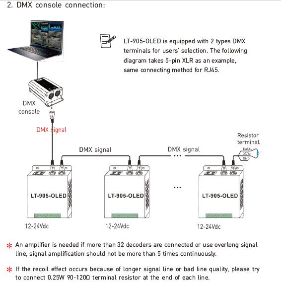 5A * 5 дешифратор выхода DMX напряжения тока регулятора СИД каналов RGBWY постоянн 9