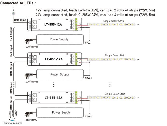 1CH 12A 0 | 10V затемняя регулятор дешифратора СИД DMX CV с гнездом RJ45 DMX512 2