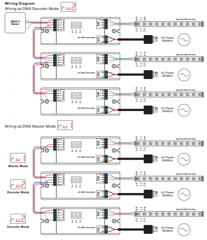 регулятор DMX512 входного сигнала 3CH AC 100-240V высоковольтный для прокладки СИД RGB высоковольтной 3