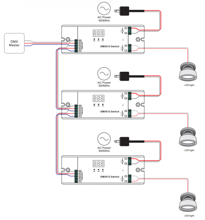 100-240Vac выключатель затемнения 5A регулятора DMX СИД входного сигнала DMX512 * выход 1CH 100-240Vac 500W 1