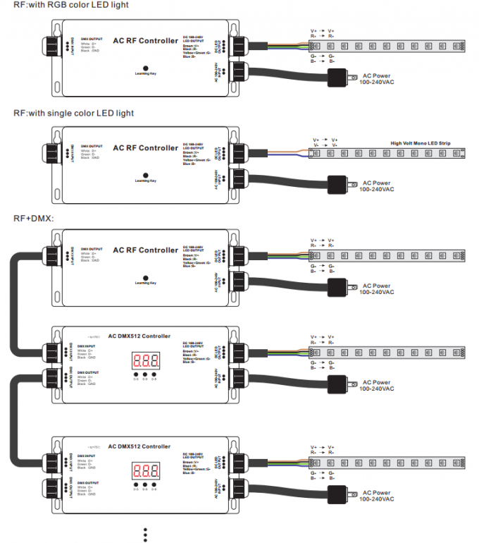 Высоковольтная прокладка RF СИД - регулятор DMX, дешифратор RGB Макс 5A IP67 Dmx 3 каналов 2