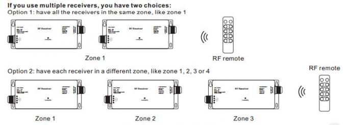 Затемнитель СИД RGBW 4CH водоустойчивый RF для на открытом воздухе Envirenment со множественными зонами действует 3